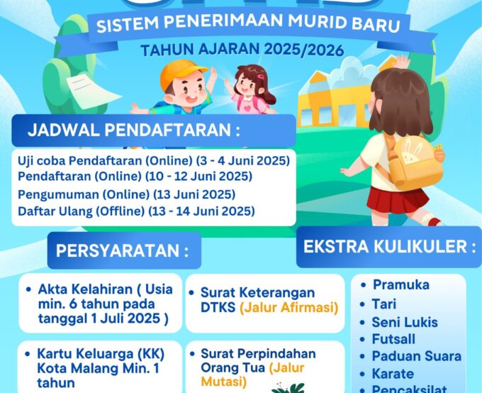 SPMB 2025 SDN SAWOJAJAR 6